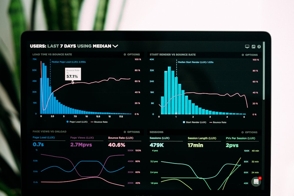 Analytics dashboard displaying financial data